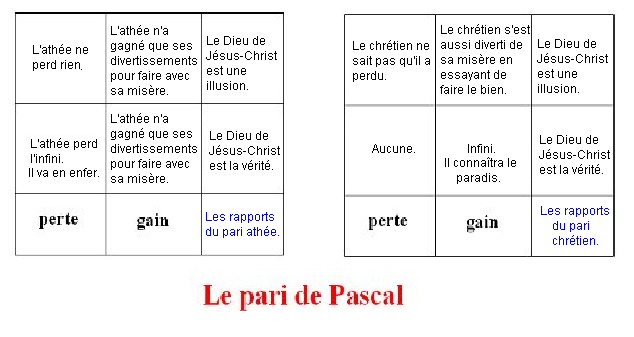 le_pari_de_pascal.bmp